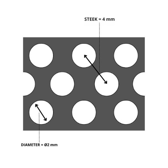 Aluminium Lochblech Loch 2 x Distanz 4 x Dicke 1,5 mm